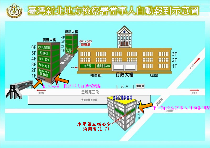 本署當事人自動報到示意圖