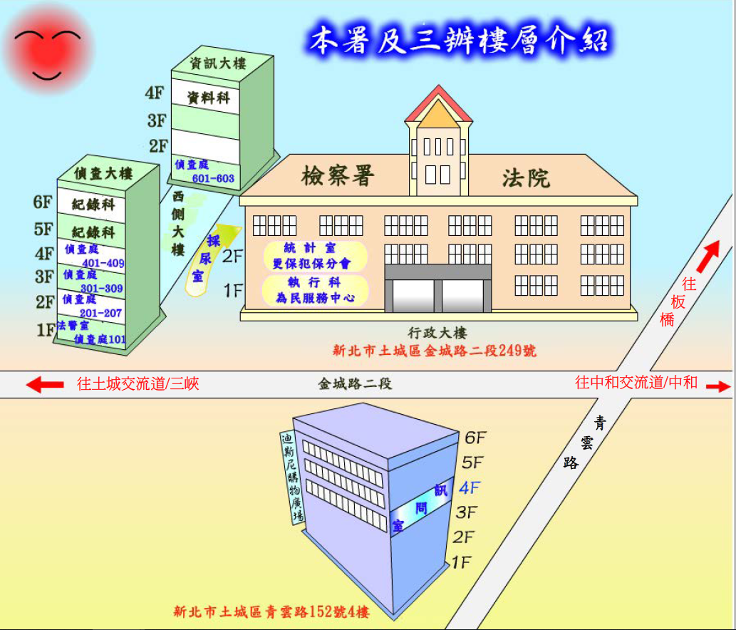 樓層介紹