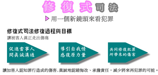 修復式司法修復過程及目標圖