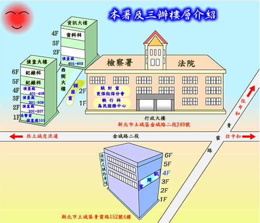 樓層介紹
