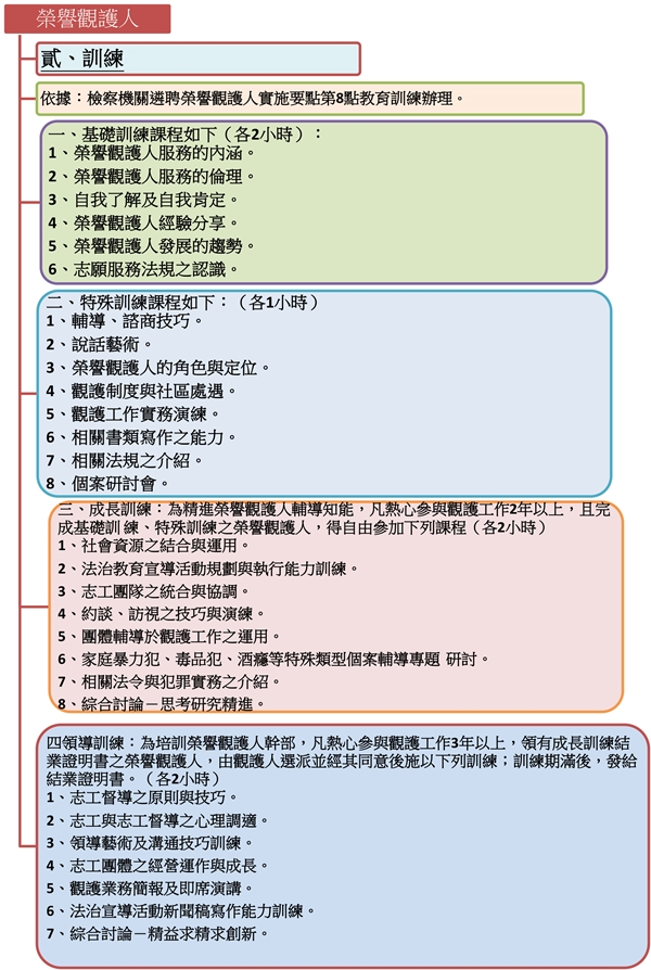 榮譽觀護人-訓練