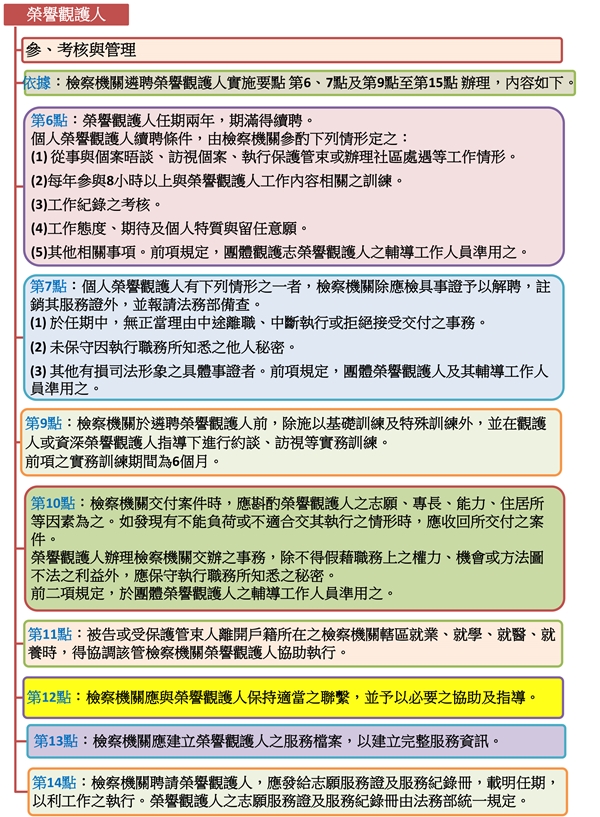 榮譽觀護人-考核及管理(要點第6、7點及第9到14點)